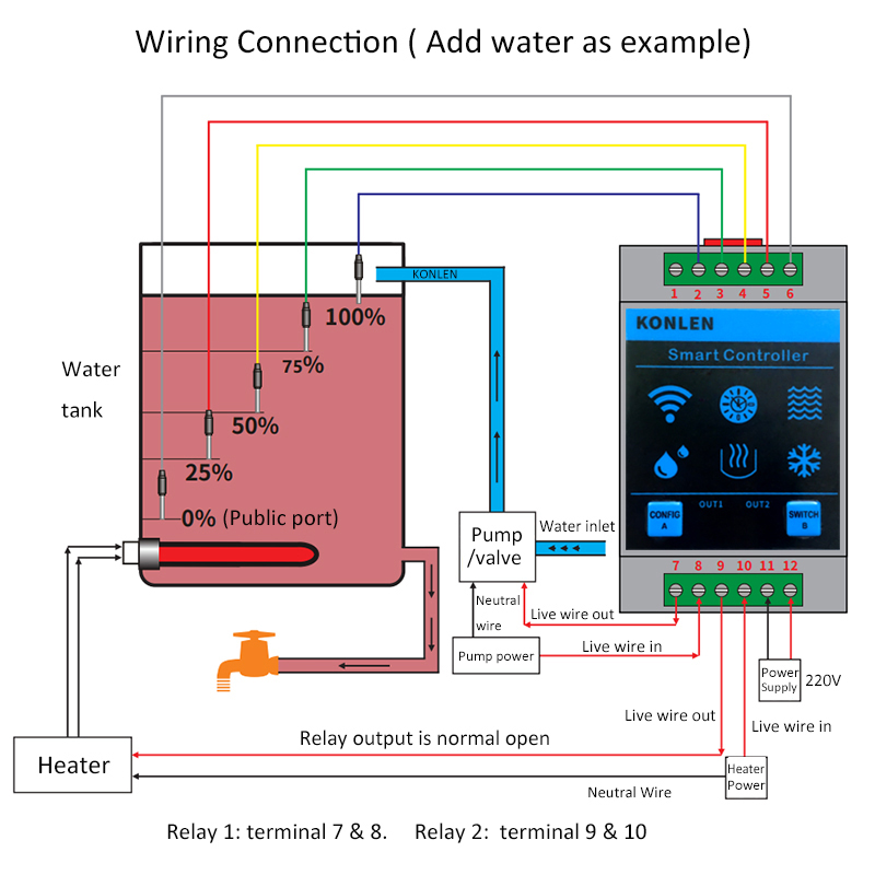 KONLEN Tuya 수위 센서 WIFI 스마트 홈 누 - Home Security Guard 리뷰 및 가격