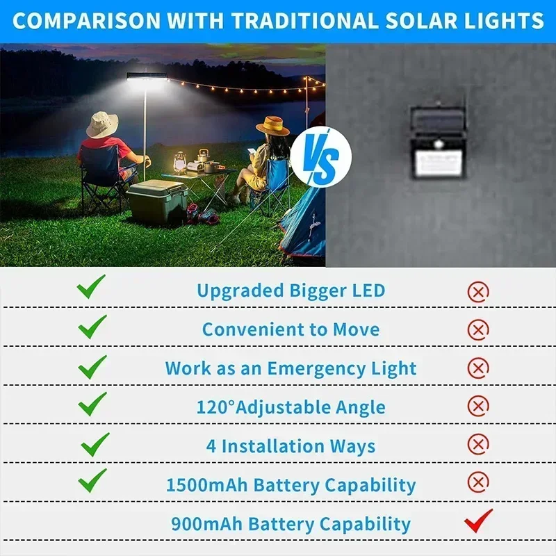 클립형 태양광 모션 라이트, 방수 야외용, 36개 LE - Solar Security Light 리뷰 및 가격