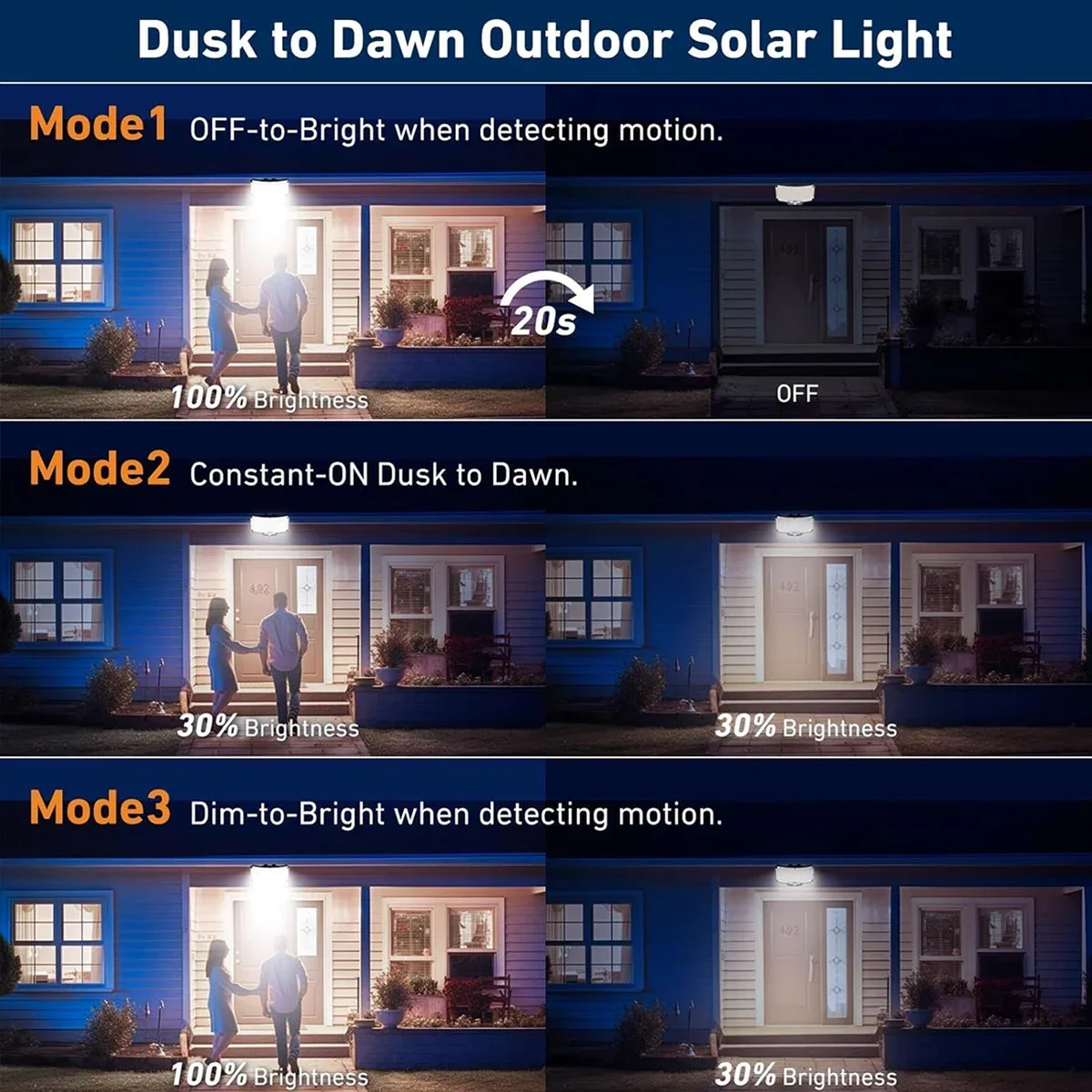 234LED 태양광 야외 조명 모션 센서 슈퍼 브라이트 - Solar Security Light 리뷰 및 가격