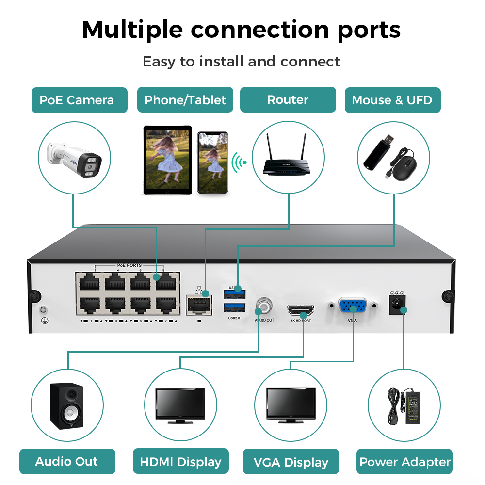 Hiseeu 8채널 4K PoE NVR 네트워크 비디오 - Home Security And Cameras 리뷰 및 가격