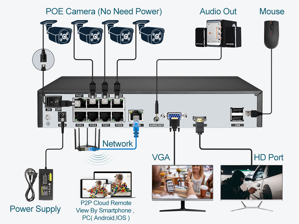 슈퍼 8MP POE NVR 비디오 레코더 오디오 IP  - Home Security And Cameras 리뷰 및 가격