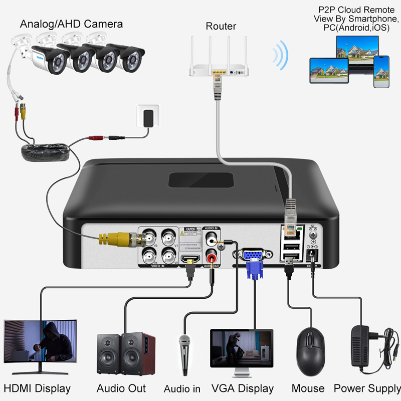 Smar 4채널 8채널 AHD DVR 5 in 1 하이 - Home Security Installation 리뷰 및 가격