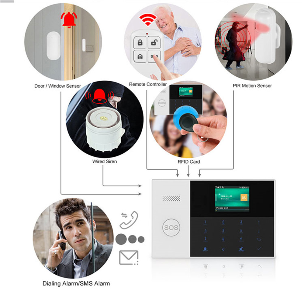 홈 보안 시스템 경보 도매 가격에 대한 PGST PF- - Home Security Installation 리뷰 및 가격