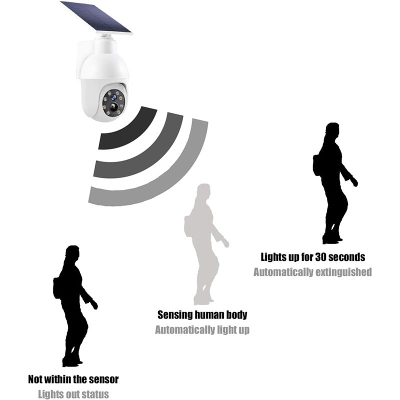 A29F-태양광 발전식 아날로그 감시 센서 조명, 깜박 - Solar Security Light 리뷰 및 가격